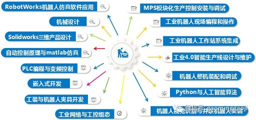 工業(yè)機器人應用技術推廣 高明高級技校政、校、企合作示范項目啟航