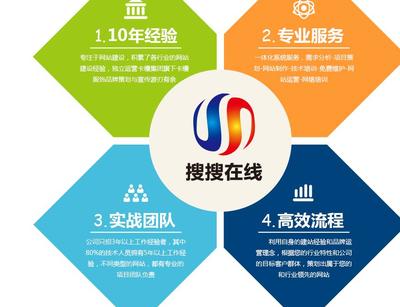 快照競價推廣企業(yè)程序開發(fā)與信息系統(tǒng)集成服務解析