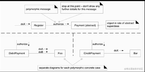 UML交互圖 順序圖與通信圖在信息系統(tǒng)集成服務中的應用