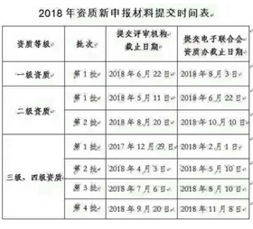 2018年信息系統(tǒng)集成資質申報時間表