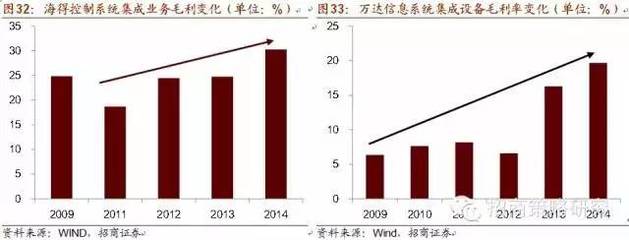 智能制造產業鏈及受益股全解析 十年主題，大勢所趨